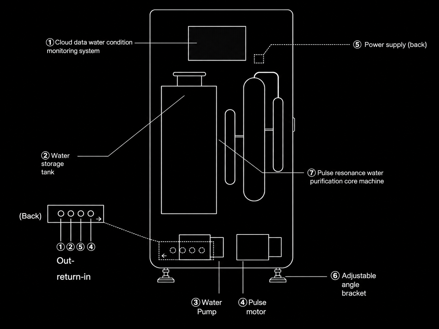AQUAPURE water purifier structure