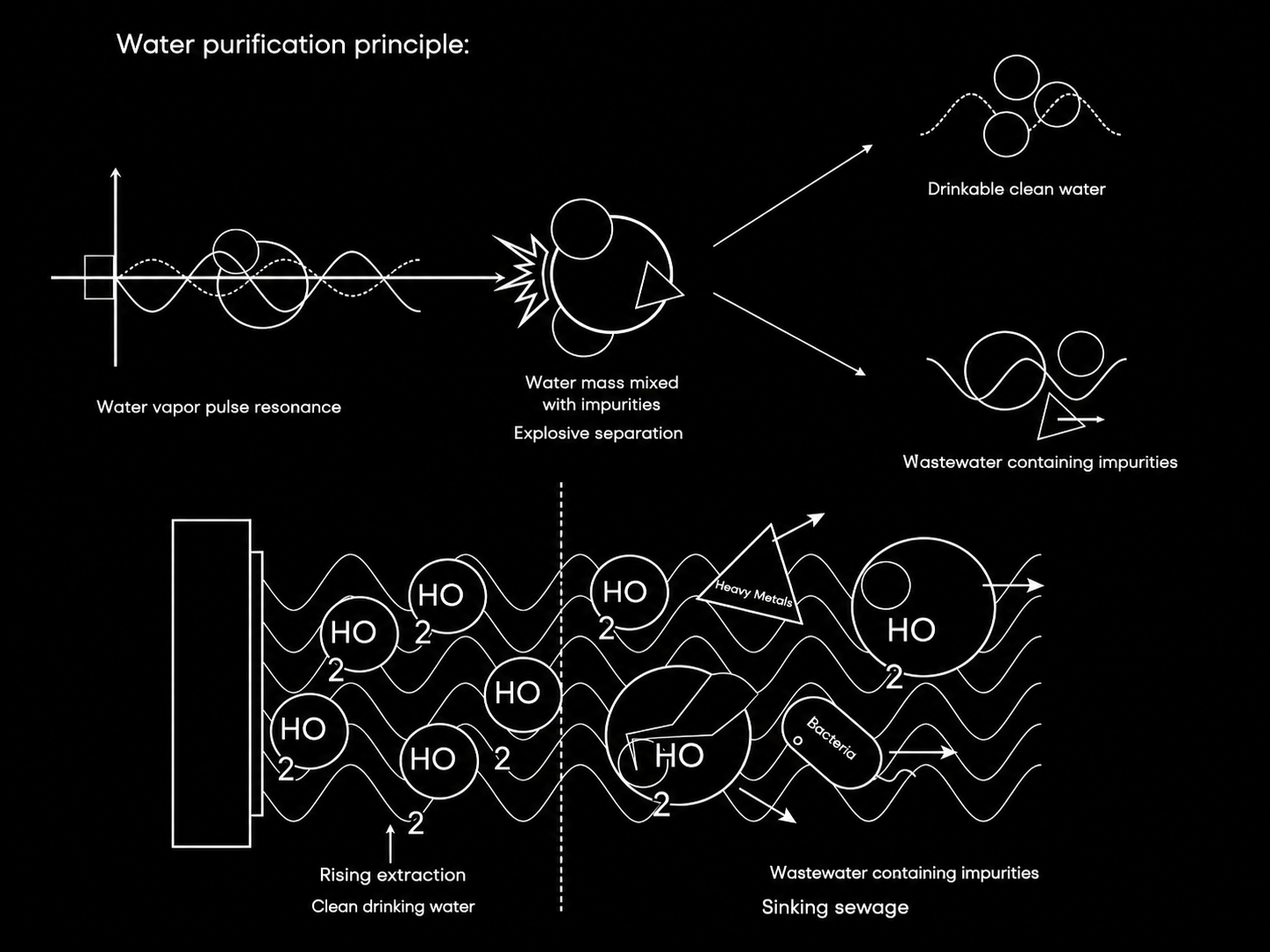 Pulse resonance water purification system